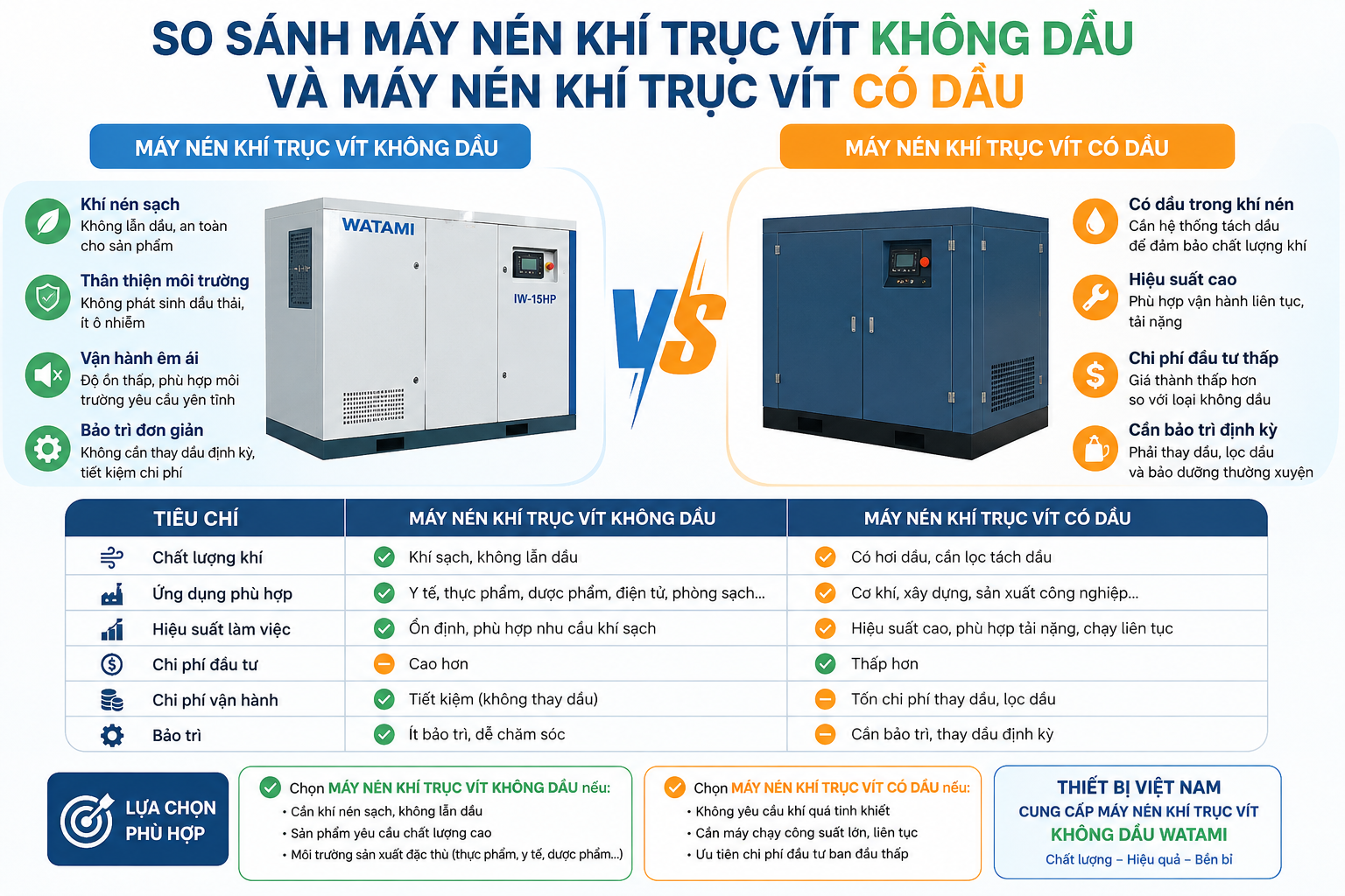so-sanh-may-nen-khi-truc-vit-khong-dau-va-co-dau