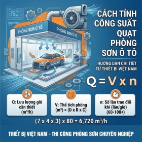 Cách Tính Công Suất Quạt Cho Phòng Sơn Ô Tô